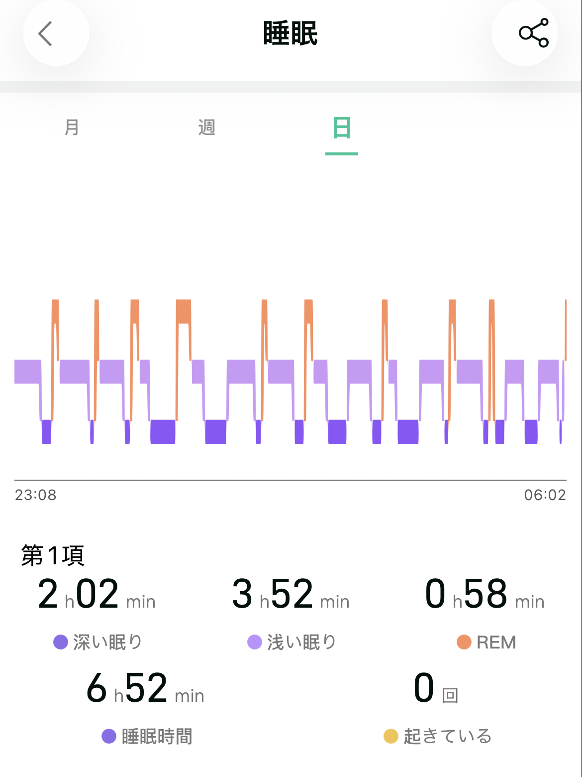 この夜のスマートリングのアプリの記録