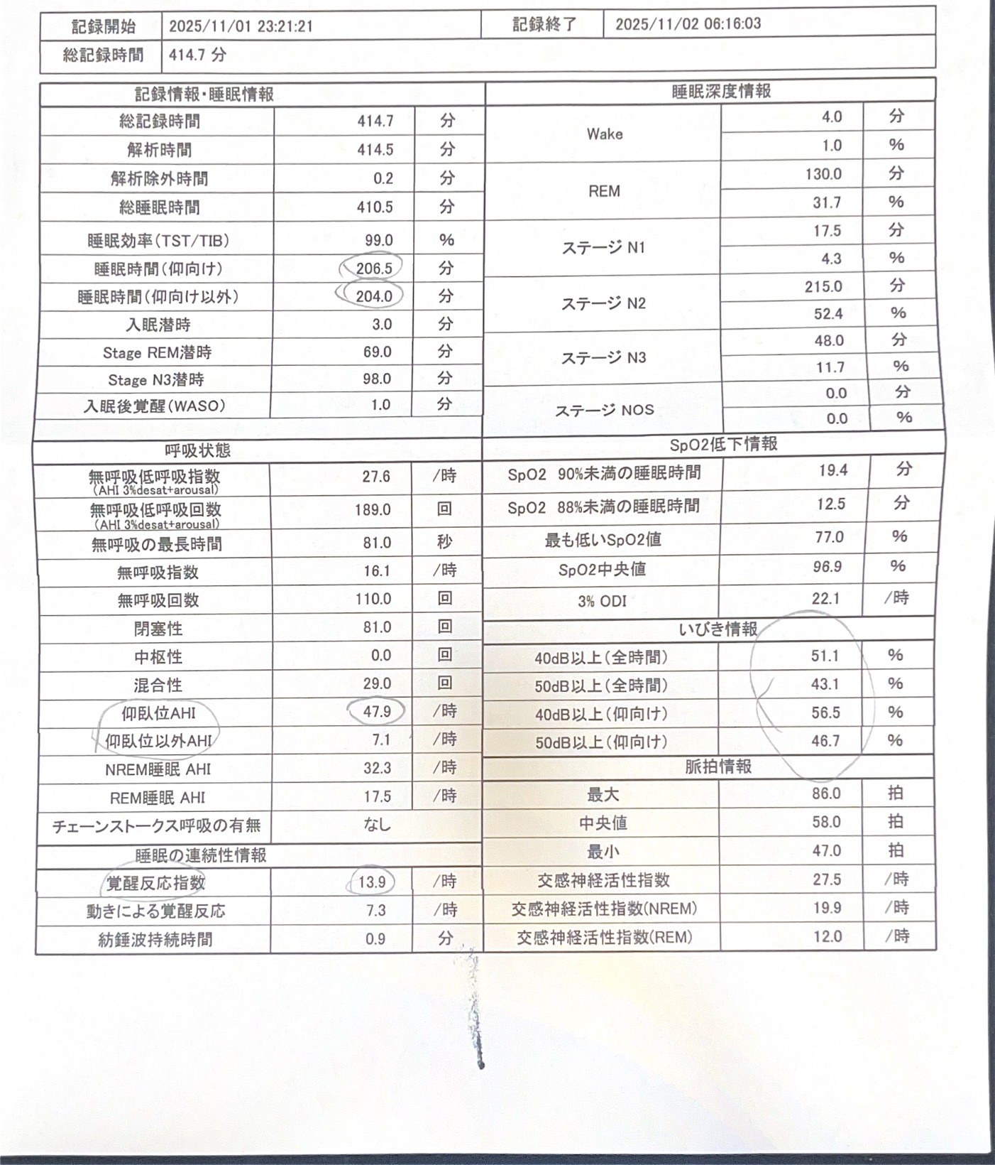 筆者のPSG検査結果報告書(実データ)