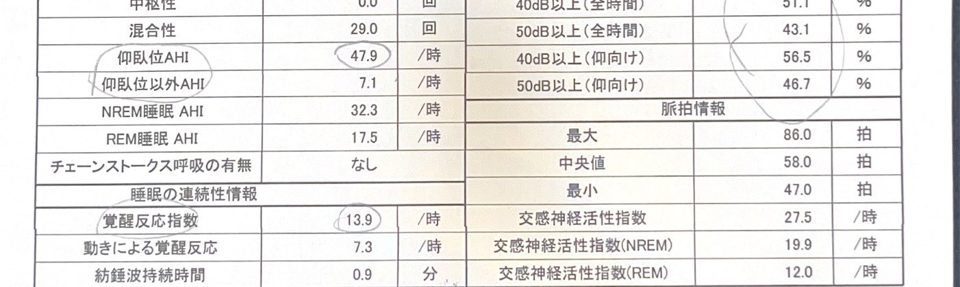 体位別AHI数値の実データ:仰臥位47.9、仰向け以外7.1