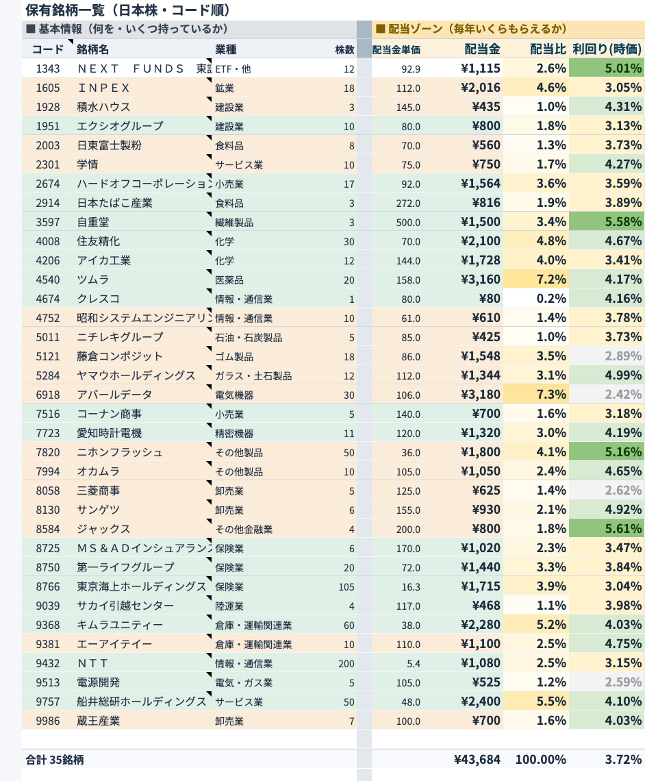 管理シートの保有銘柄一覧（2026年9月30日時点・35銘柄）
