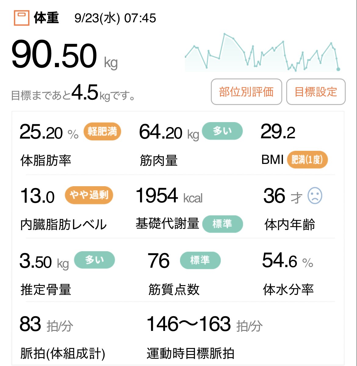 タニタの体組成計アプリの画面（2026年9月23日）。筋質点数76・体内年齢36才